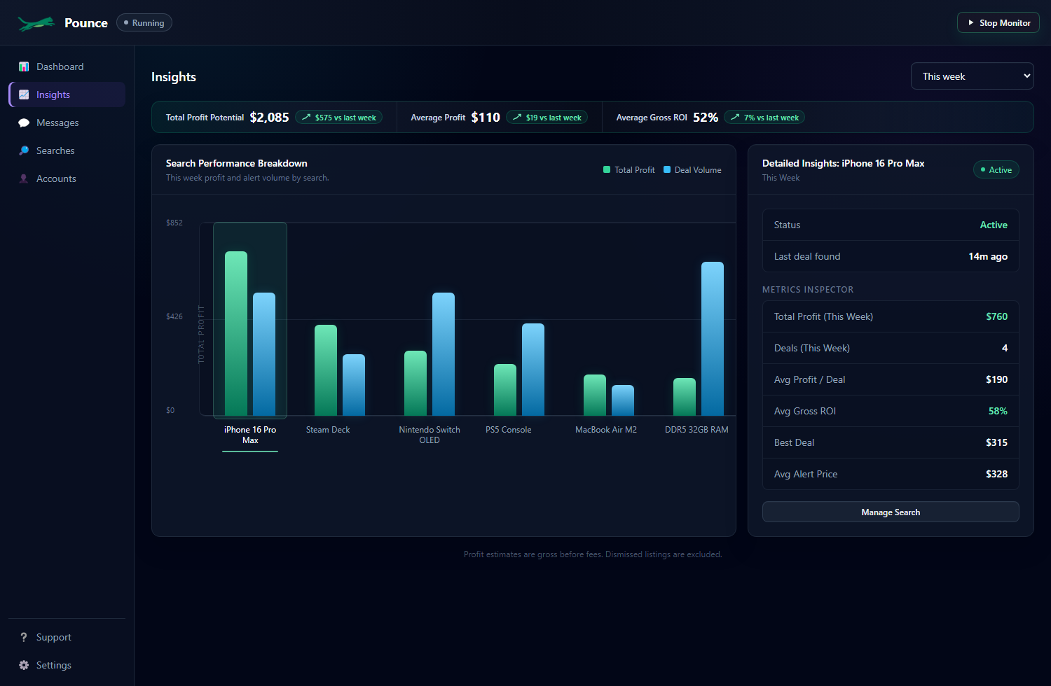 Pounce Insights tab showing profit, ROI, and search performance