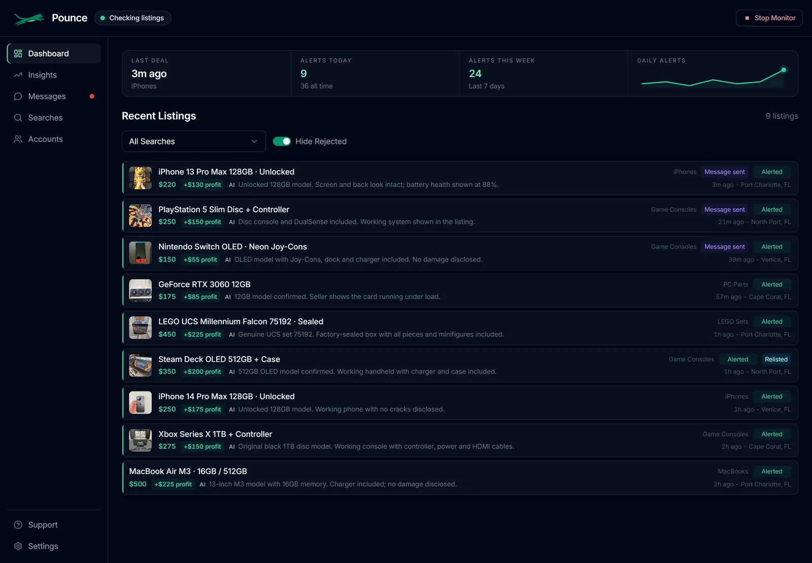 Current Pounce dashboard with Last deal, Alerts today, Alerts this week, and Daily alerts cards above the same nine staged resale finds and unread Messages indicator