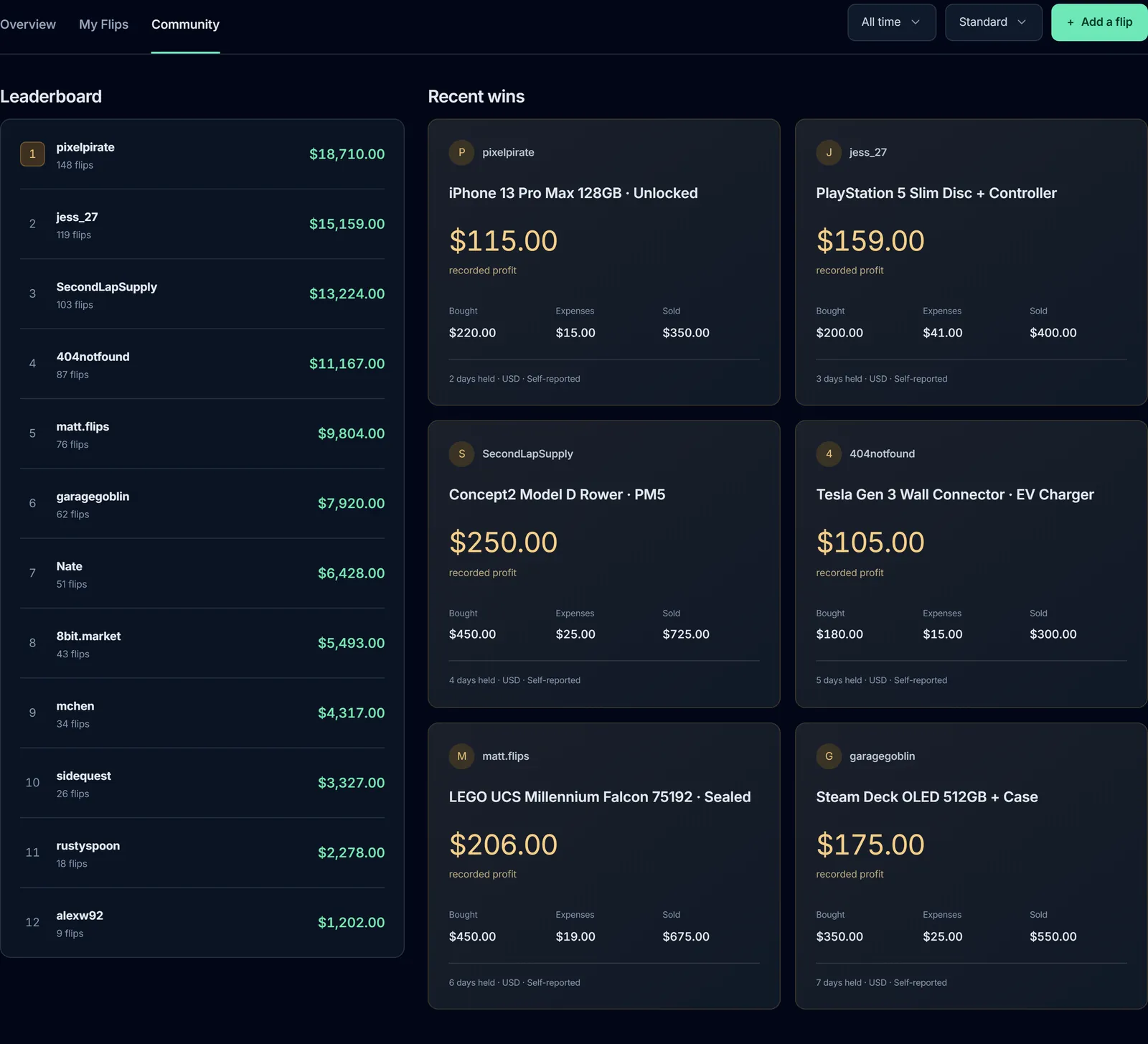 Illustrative Pounce Community with twelve usernames, long-term leaderboard totals, and recent self-reported wins
